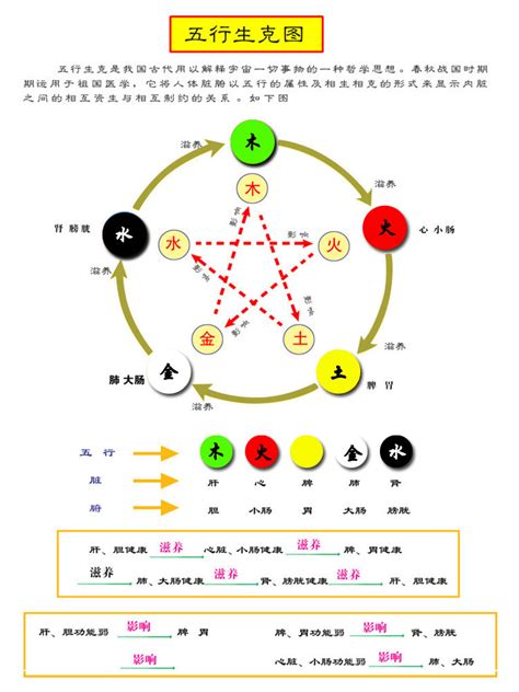 五行与颜色|易经中的五行对应颜色